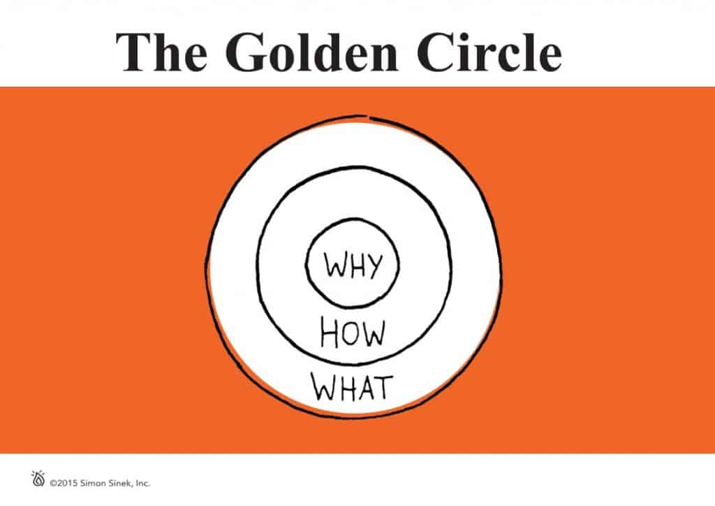 The Golden Circle Yoga Assets